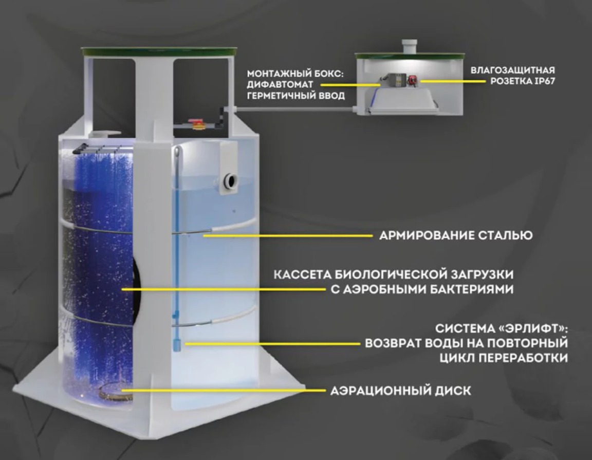 Септик Панда Дана 2