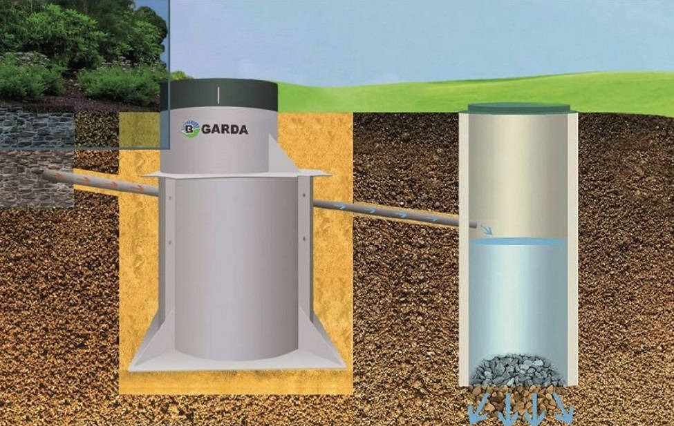 Септик GARDA-3-1800-C